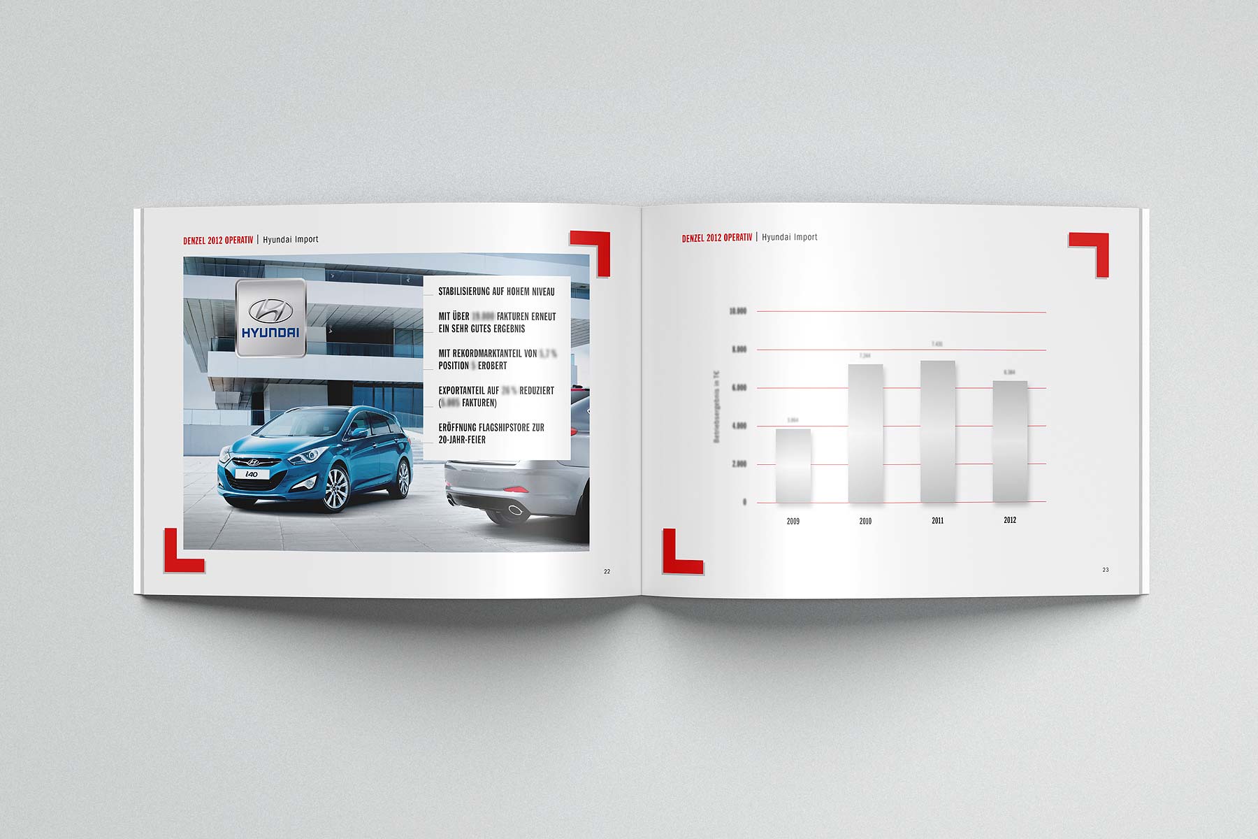 Innenseite Hyundai