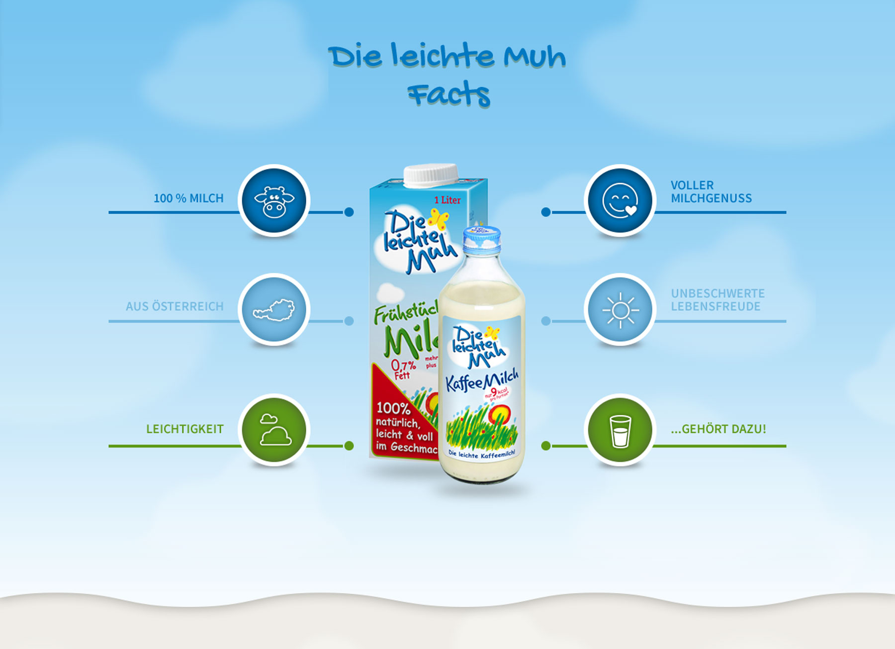 Desktop Ansicht Startseite Bereich: Die leichte Muh Facts 