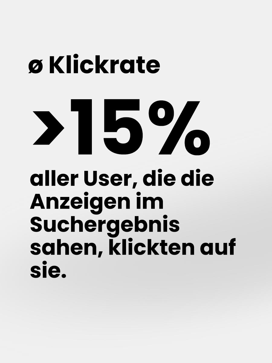 durchschnittliche Klickrate >15% aller User, die die Anzeigen im Suchergebnis sahen, klickten auf sie. 