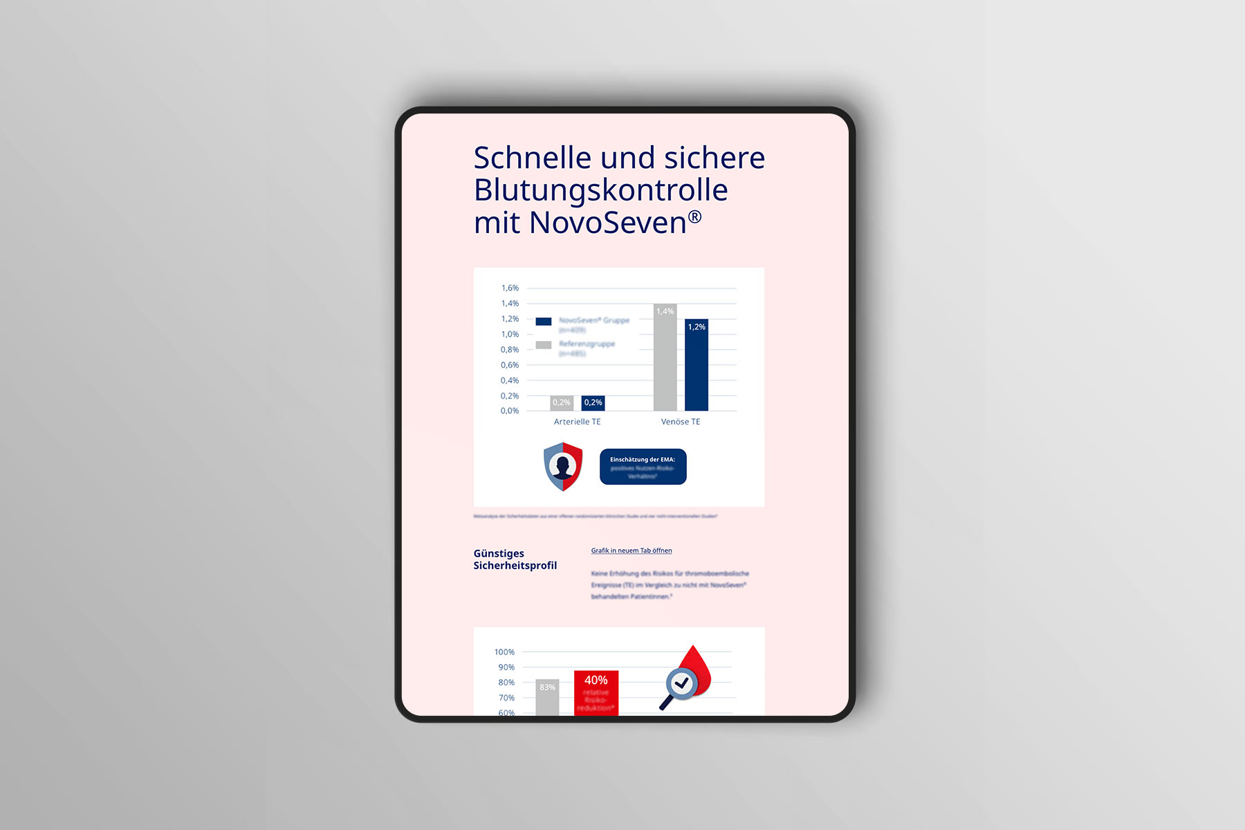 Tablet hoch Ansicht Abschnitt schnelle und sichere Blutungskontrolle mit NovoSeven