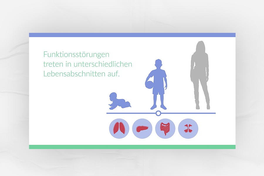Beispiel Screen: Funktionsstörungen treten in unterschiedlichen Lebensabschnitten auf
