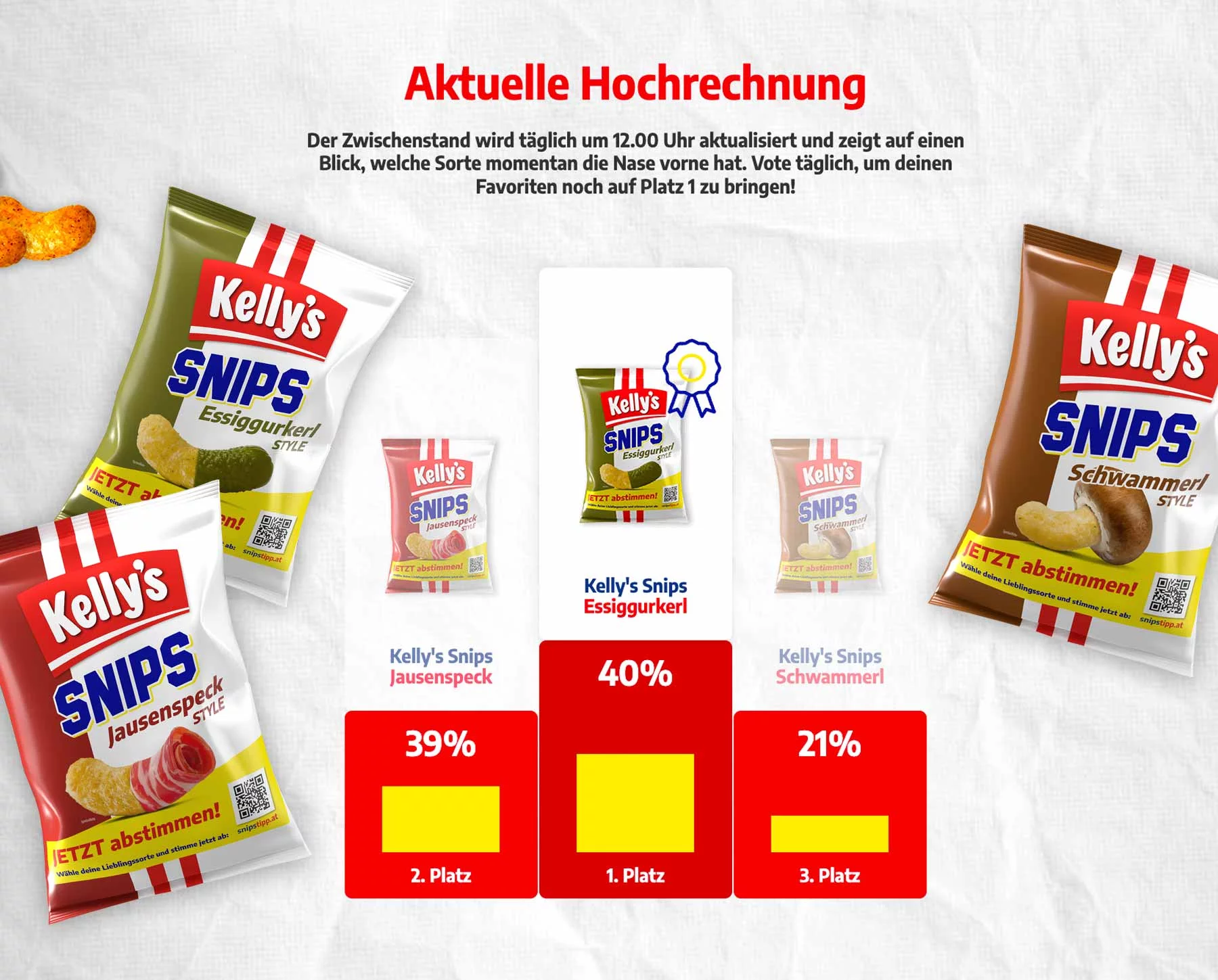 C21, Digitalagentur, Online-Agentur aus Wien, Kunde: Kellys, Snipstipp Kampagne 2024, Screenshot des Zwischenergebnis: 1. Platz Essiggurkerl, 2. Platz Jausenspeck, 3. Platz Schwammerl