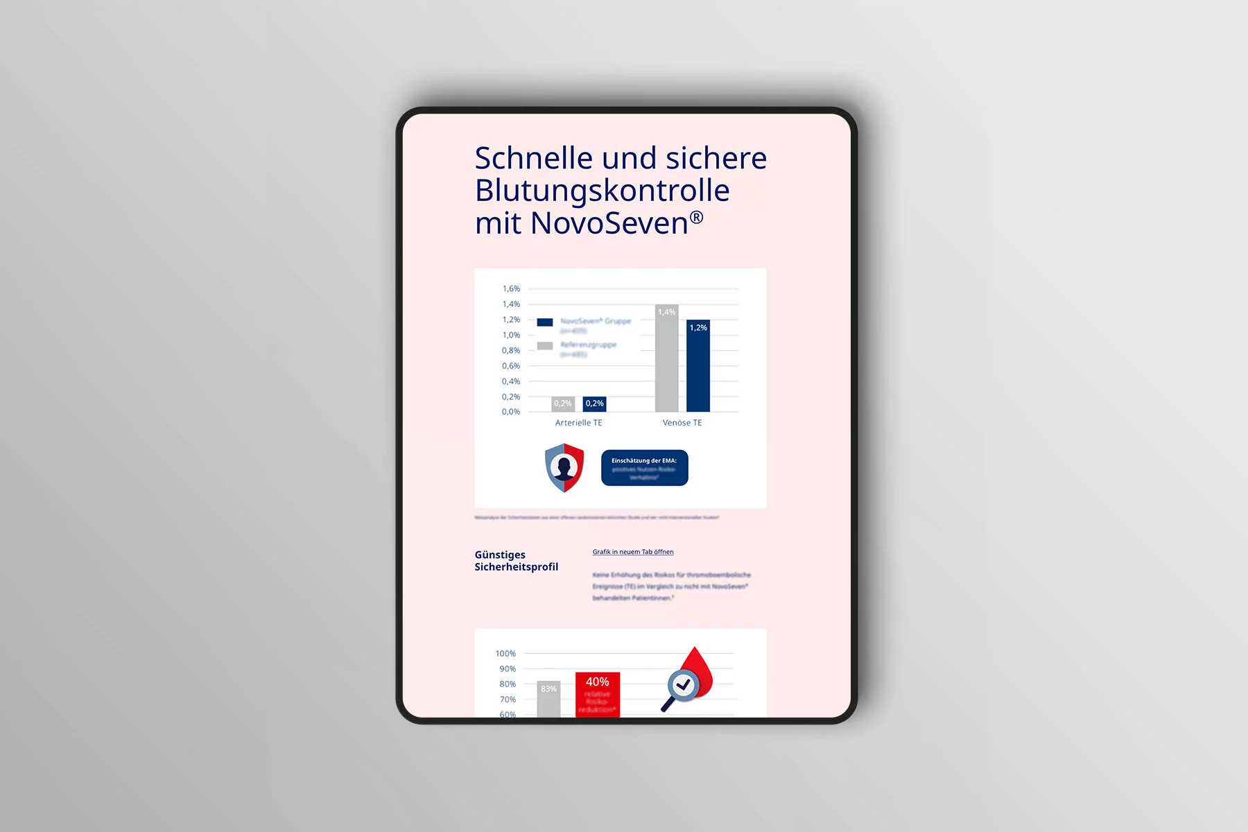 Tablet hoch Ansicht Abschnitt schnelle und sichere Blutungskontrolle mit NovoSeven