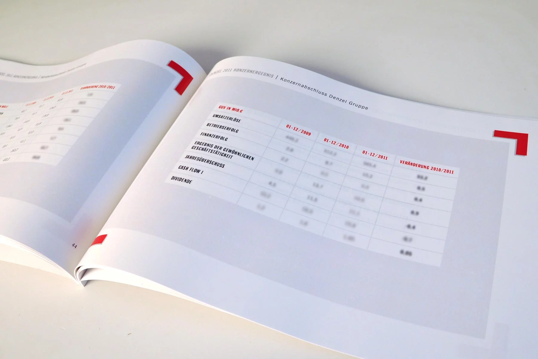 Innenseite Geschäftsbericht mit Tabelle