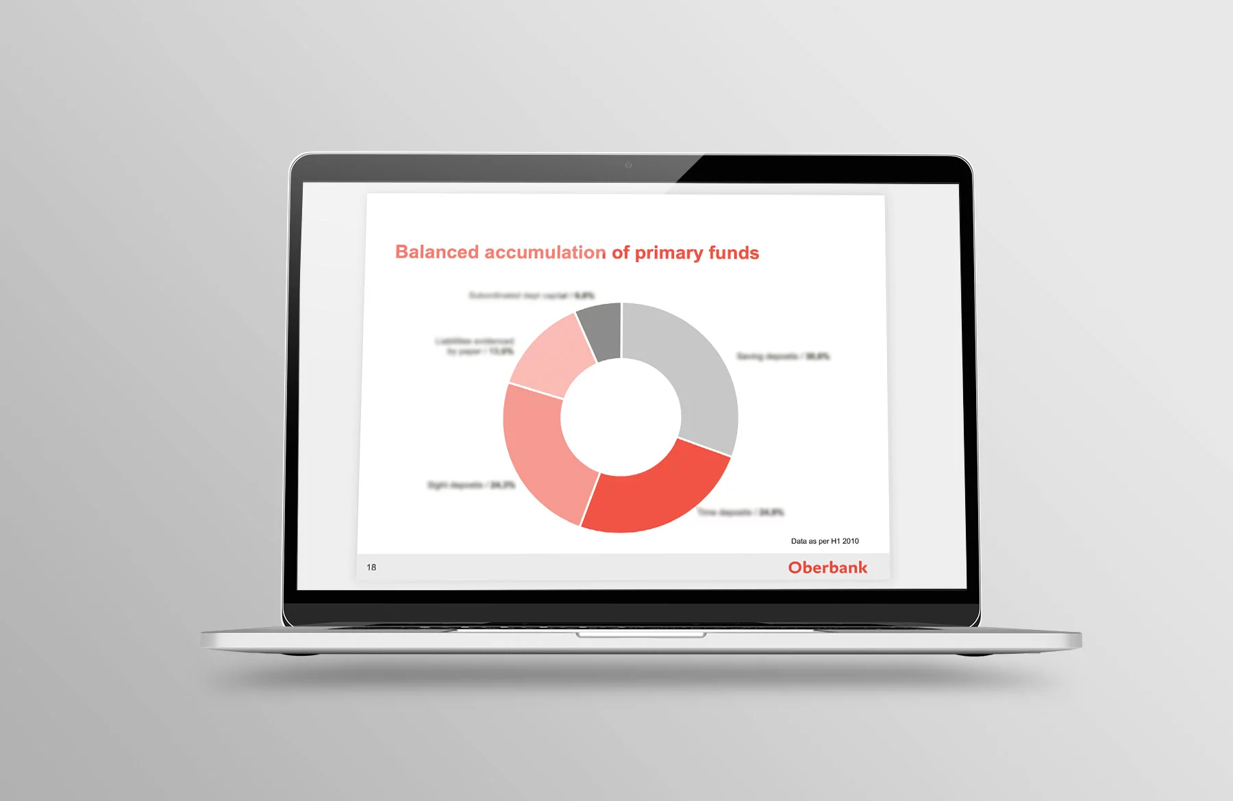Montage Laptop Folie Kreisdiagramm Oberbank Präsentation
