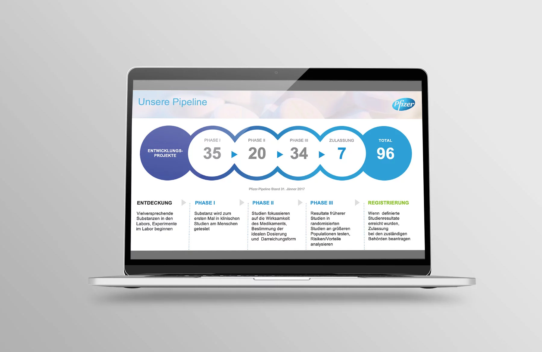 Präsentationsdesign Pfizer 2017 Folie Ziele