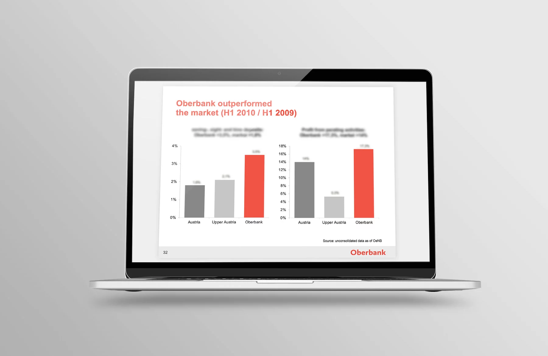 Montage Laptop Folie Balkendiagramm Oberbank Präsentation